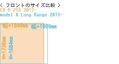 #CX-8 25S 2017- + model X Long Range 2015-